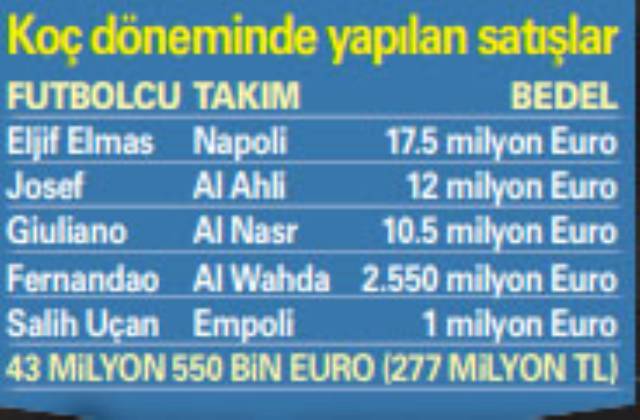 aziz yildirim dan ali koc a 277 milyonluk miras 12269564 7632 m