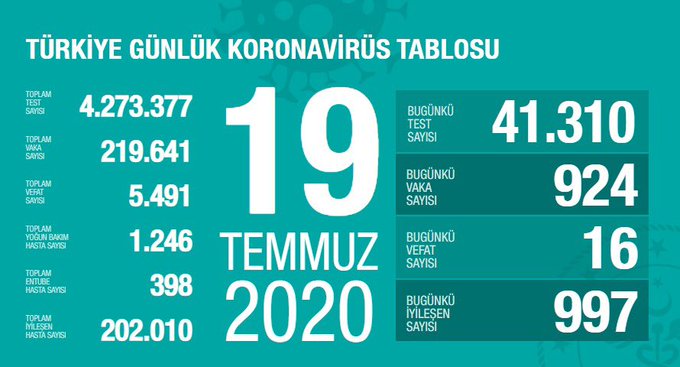 korona 19 temmuz